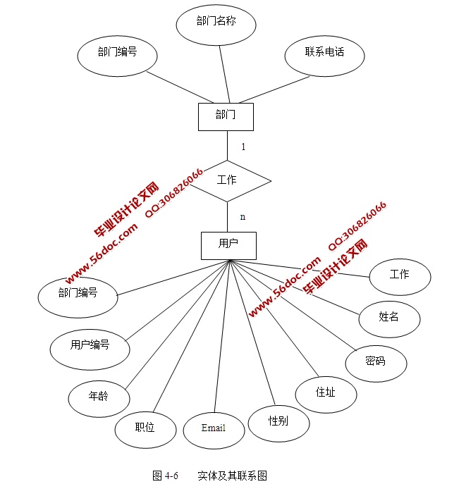 SSH鲽OA칫Զϵͳʵ(MySQL)