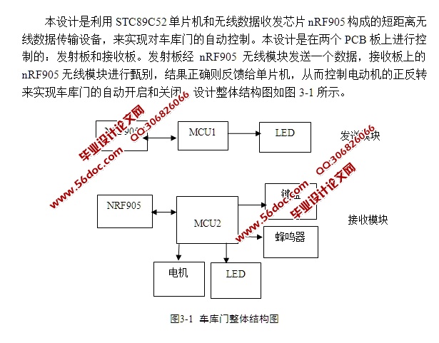 nRF905ĳſϵͳ(·ԭͼ,)