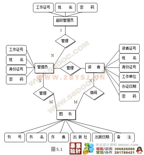 图书馆信息管理系统的设计与实现_毕业设计(论文)网